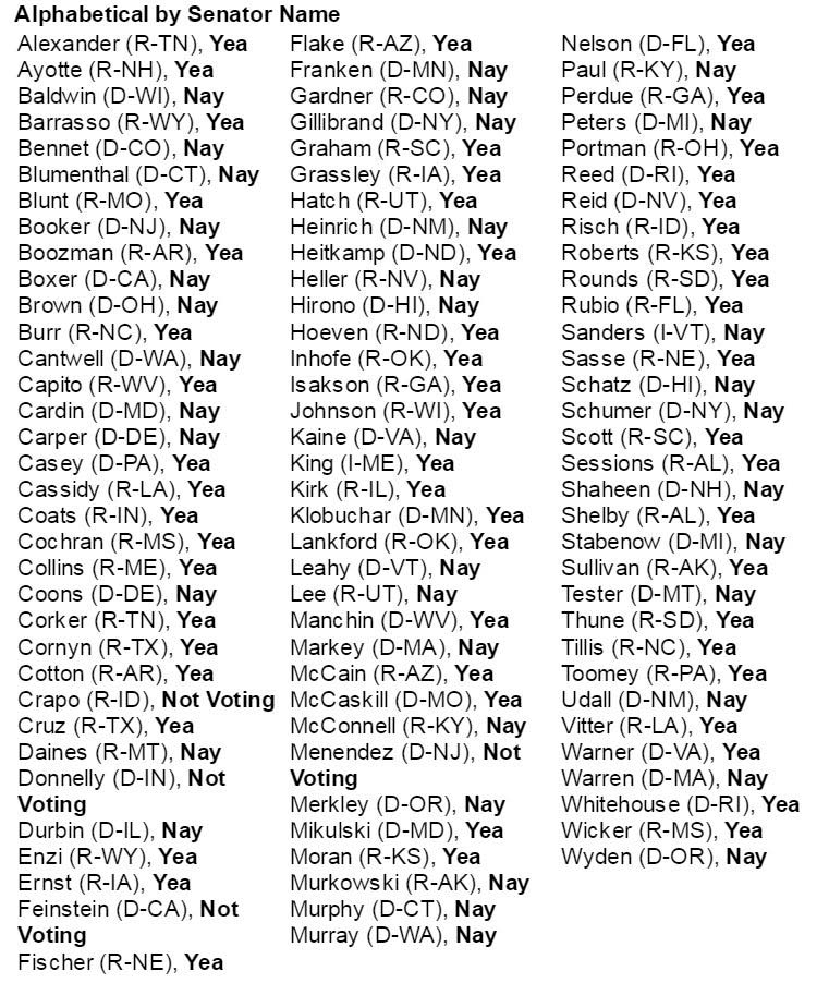 senators-voted-against-americans-freedom-warrantless-surveillance