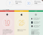 The future mobile application