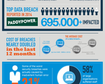 Infographic survey aug 1
