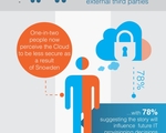 Egress infograhic june 2014 x1