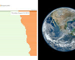 Earth overshoot day keeps getting earlier we are consuming more than the earth can produce