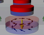 Magnetic skyrmions created at room temperature could enable a completely unique type of memory