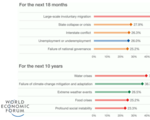 Global risks report 2016 from the world economic forum