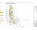 Interactive chart shows automation potential various jobs