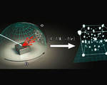 Clearly see molecular structures holograms atoms