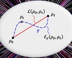 Infinite number quantum speed limits quantum technologies
