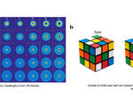 Bandwidth increased 100x packing data light