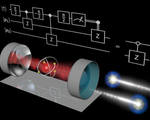 Photon photon quantum logic gate scalable quantum computing