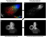3d images created one photon per pixel