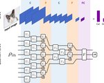 Quantum convolutional neural networks