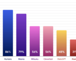 Google claims its new chatbot meena is the best in the world