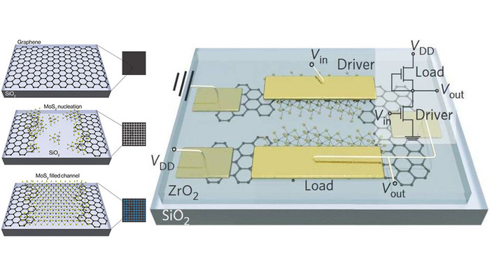 Novel scalable approach to build atomically thin transistors and ...